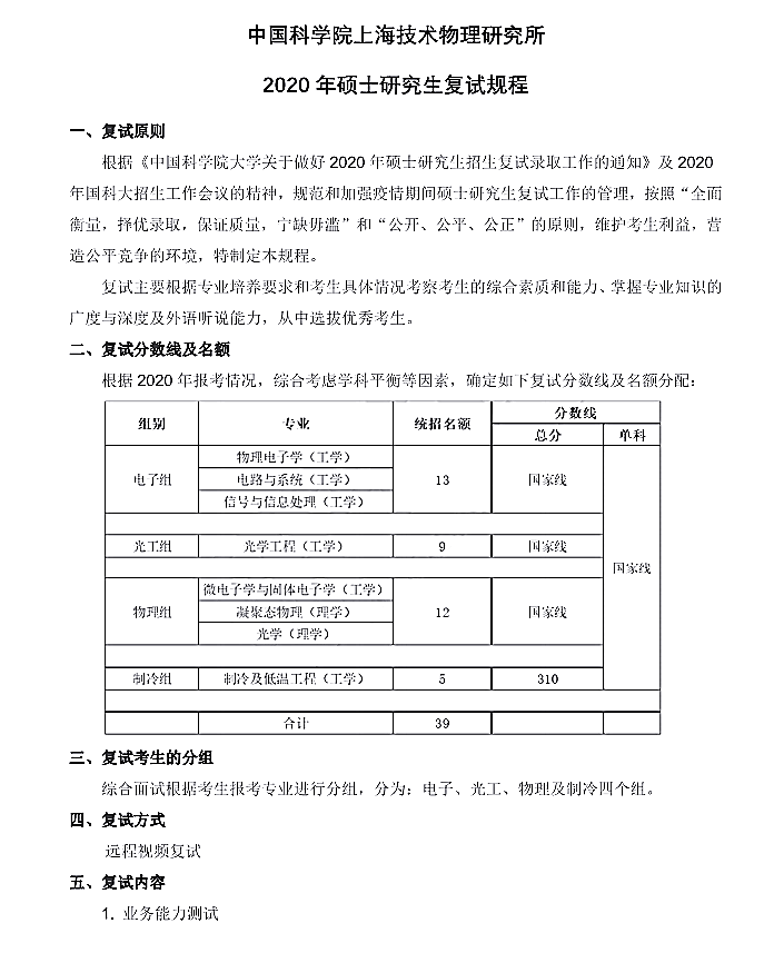 上海技术物理研究所2020年硕士研究生复试须知