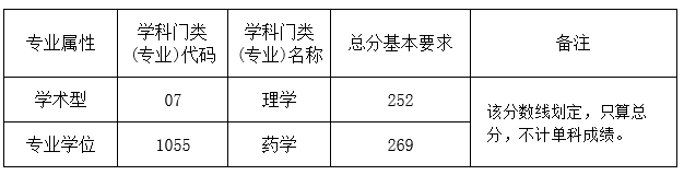 中科院上海药物研究所2021年硕士考试少骨计划复试基本成绩要求