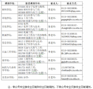 2020年常州大学硕士研究生调剂信息