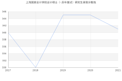 上海国家会计学院会计硕士（-历年复试）研究生录取分数线