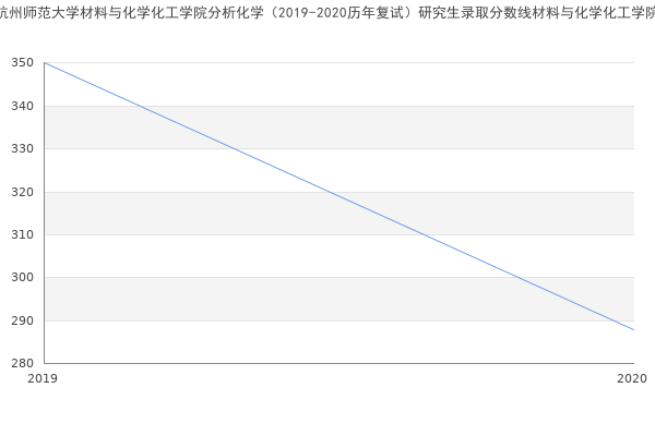 杭州师范大学材料与化学化工学院分析化学（2019-2020历年复试）研究生录取分数线材料与化学化工学院