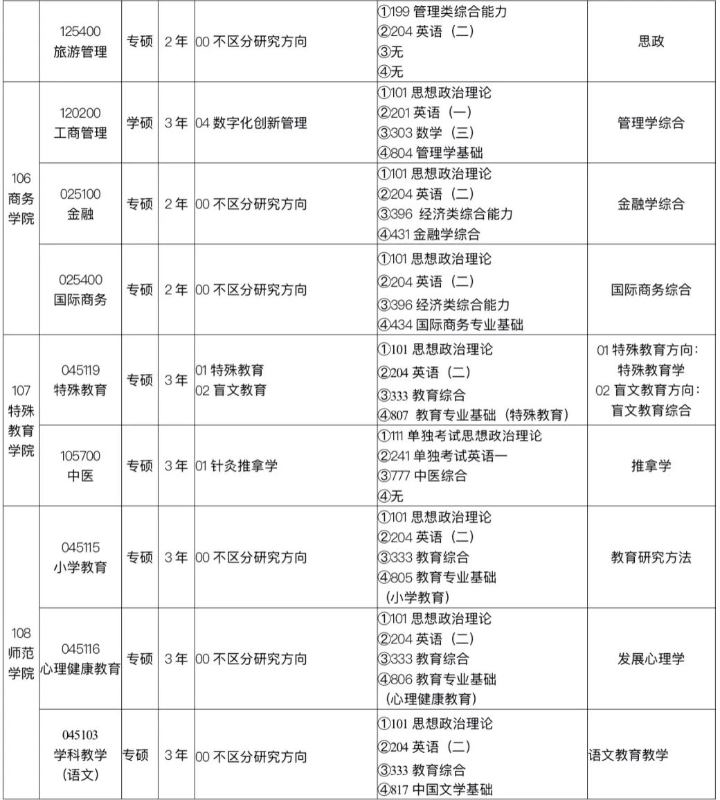 2023北京联合大学研究生招生简章