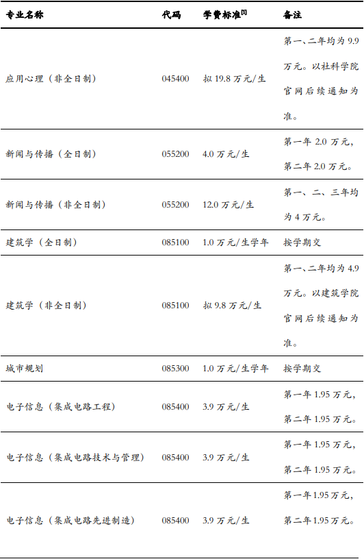 2023清华大学研究生招生简章