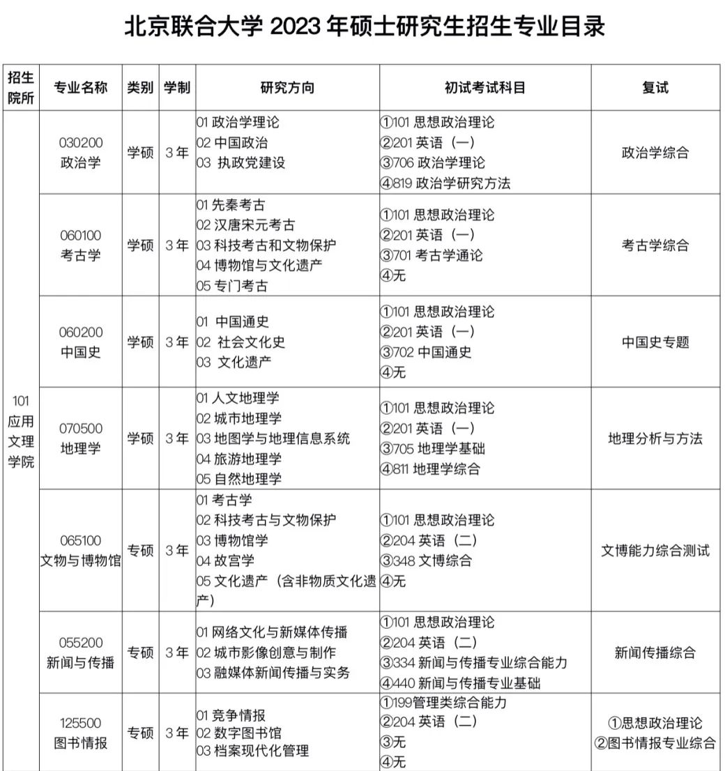 2023北京联合大学研究生招生简章