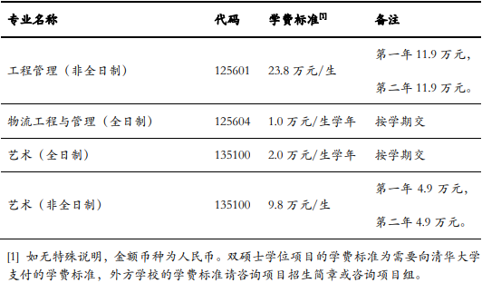 2023清华大学研究生招生简章