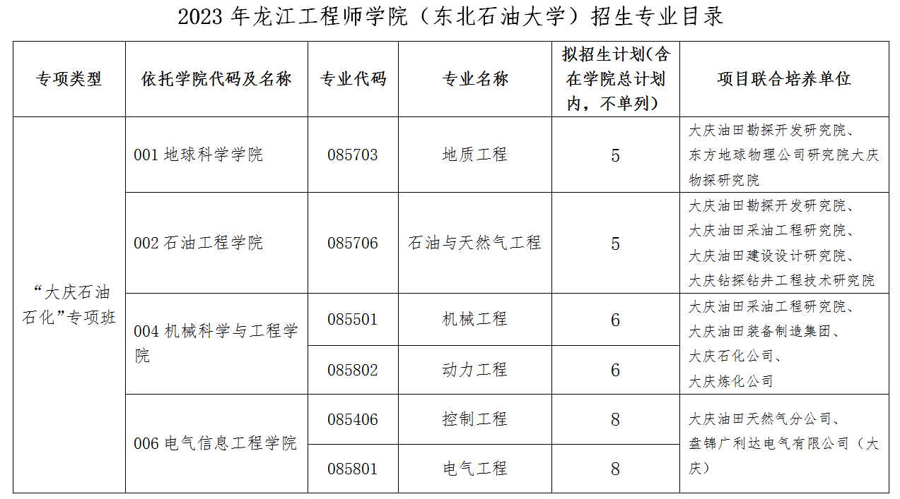 2023东北石油大学研究生招生简章