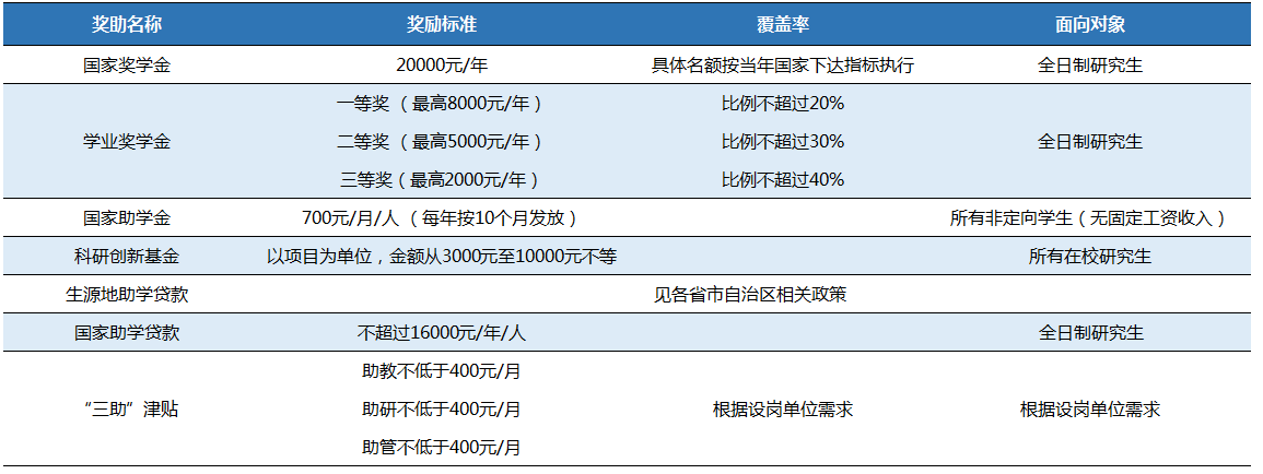 2023北京城市学院研究生招生简章