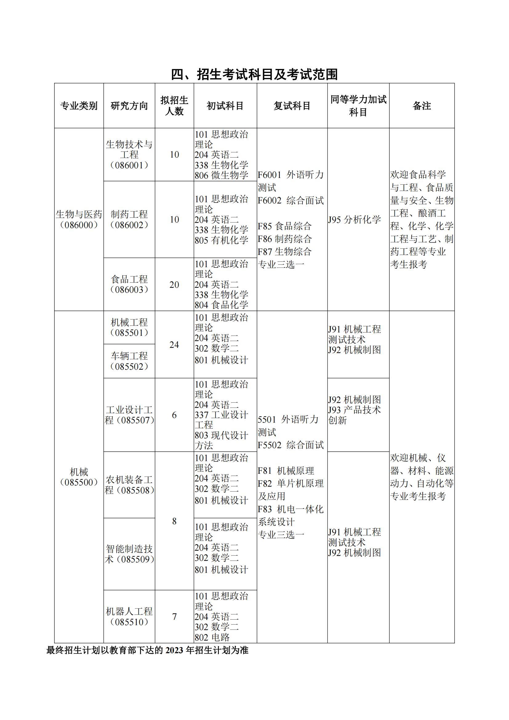 2023邵阳学院研究生招生简章