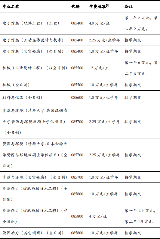 2023清华大学研究生招生简章