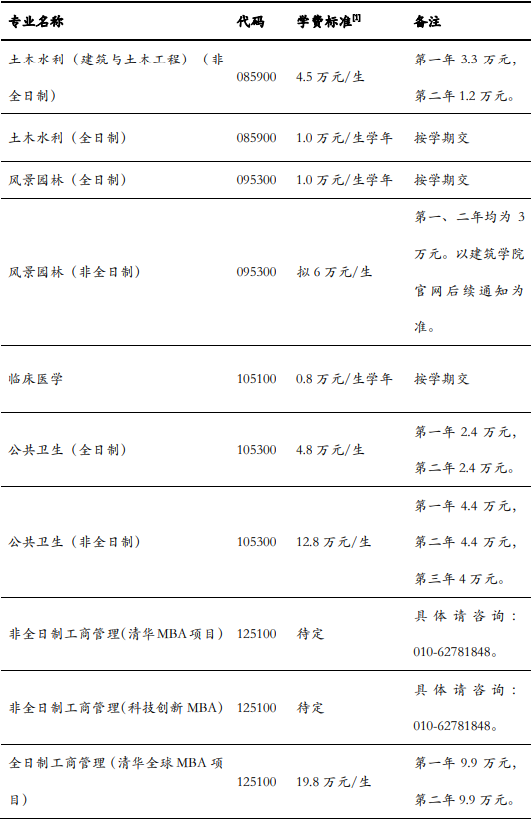 2023清华大学研究生招生简章