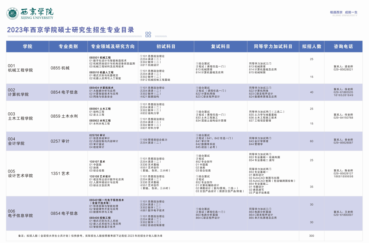 2023西京学院研究生招生简章