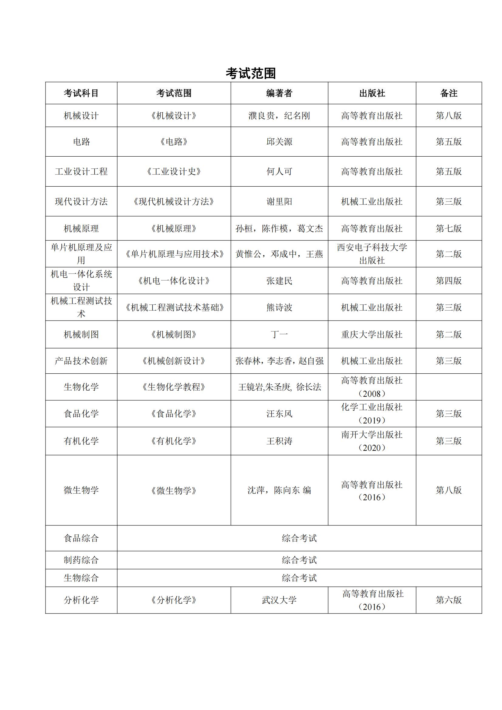 2023邵阳学院研究生招生简章