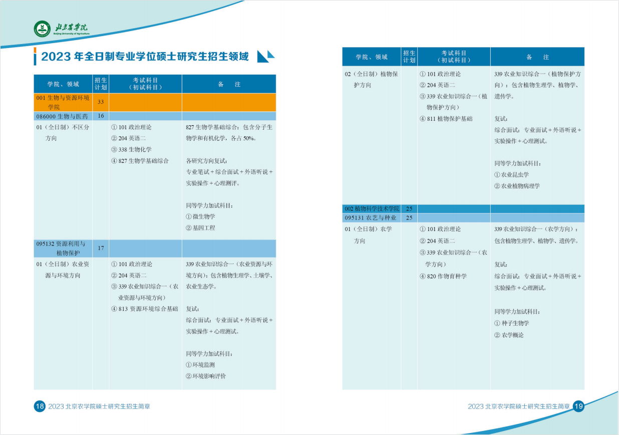 2023北京农学院研究生招生简章