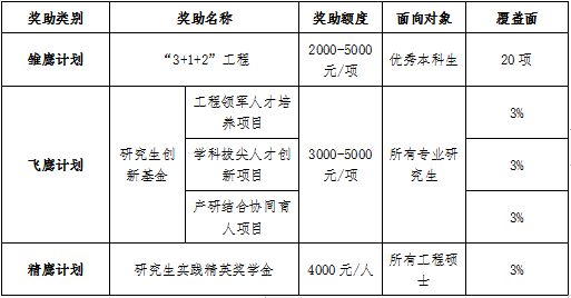 2023武汉纺织大学研究生招生简章