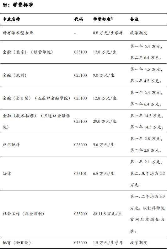 2023清华大学研究生招生简章