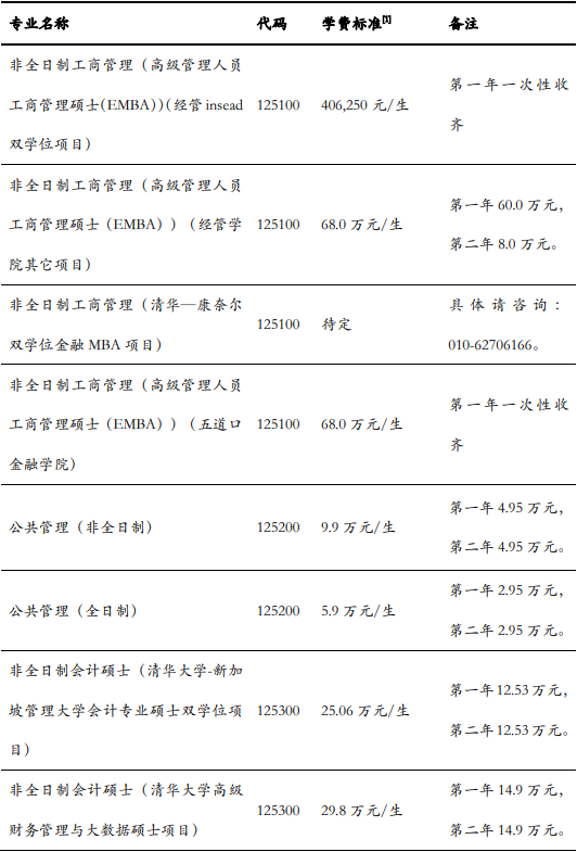 2023清华大学研究生招生简章