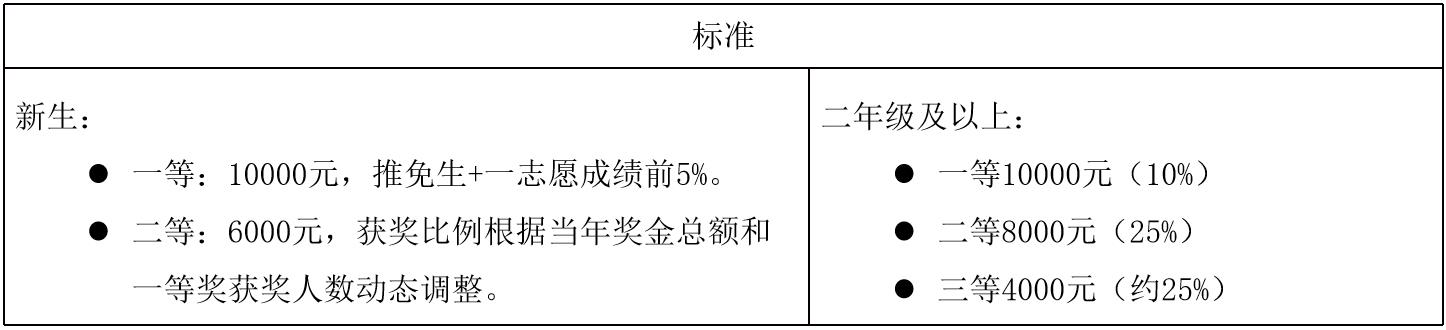 2023北京工业大学研究生招生简章