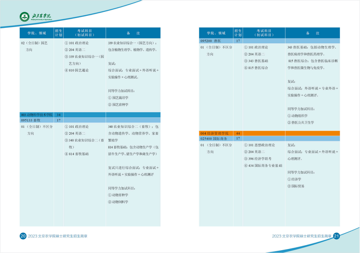 2023北京农学院研究生招生简章