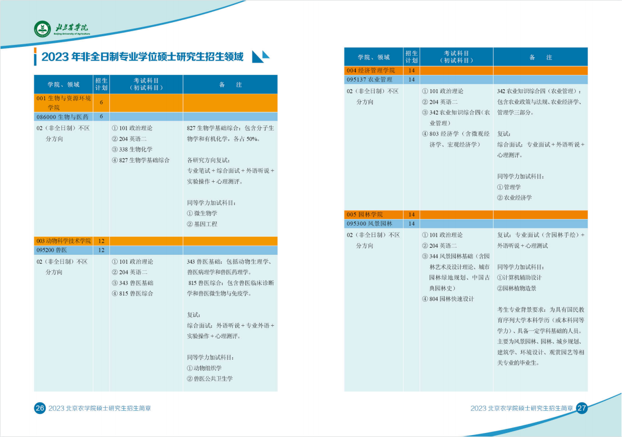 2023北京农学院研究生招生简章