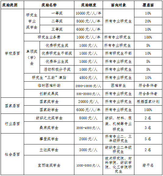 2023武汉纺织大学研究生招生简章