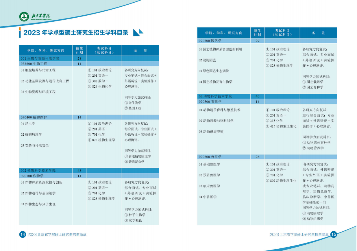 2023北京农学院研究生招生简章