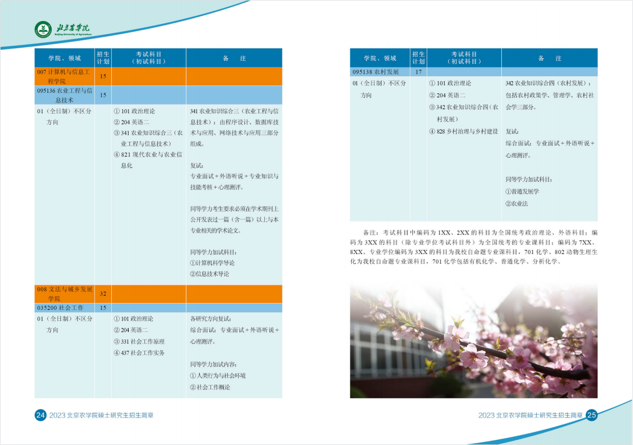 2023北京农学院研究生招生简章