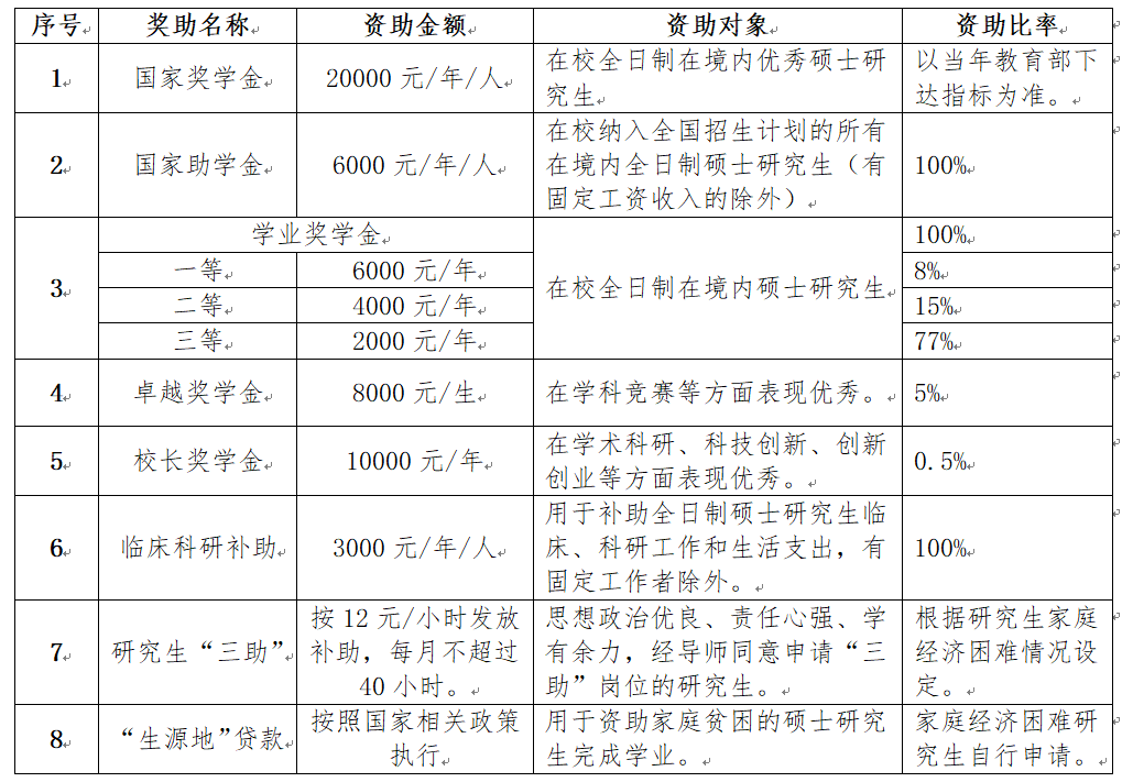 2023桂林医学院研究生招生简章