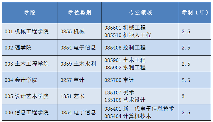 西京学院2022年硕士研究生招生调剂公告