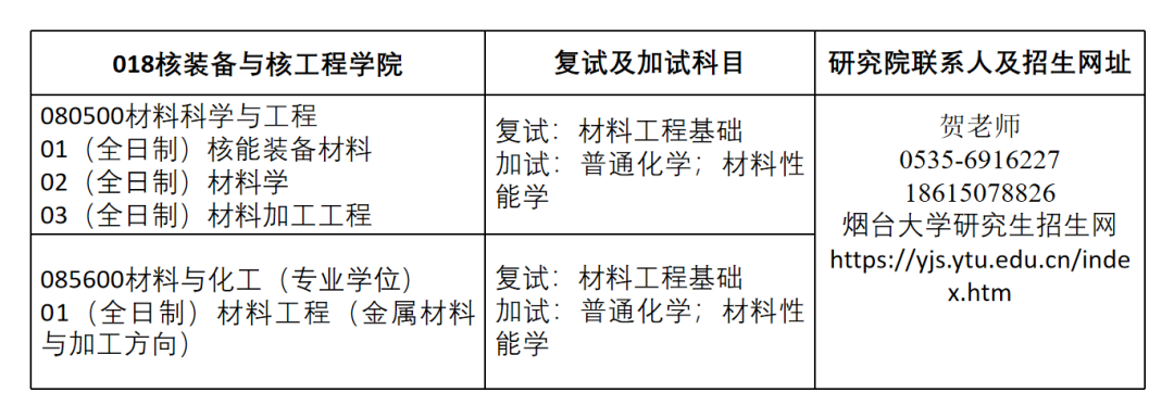 2022年烟台大学核装备与核工程学院研究生招生预调剂