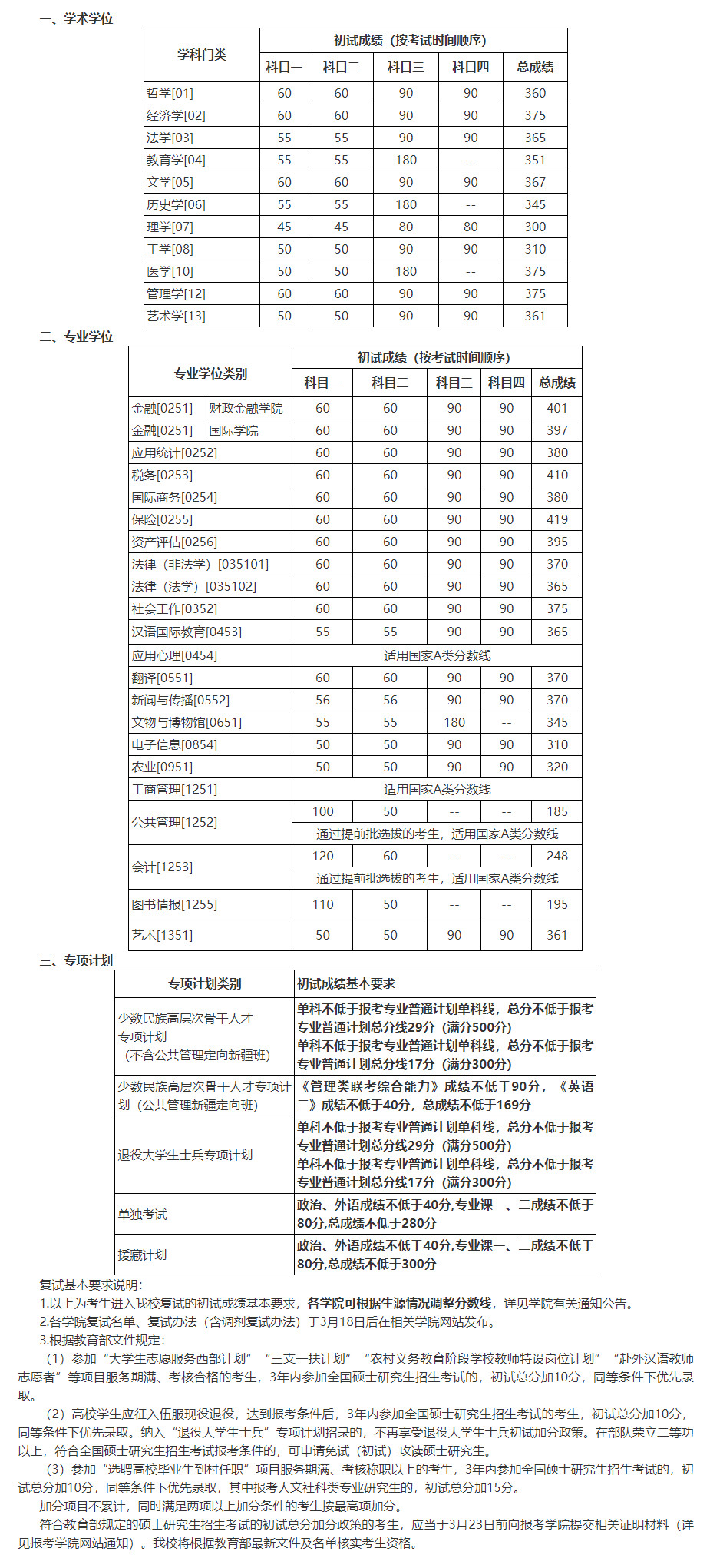 中国人民大学2022年硕士研究生复试分数线